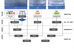 记者：伊斯科将与贝蒂斯续约至2027年，解约金条款也将增加